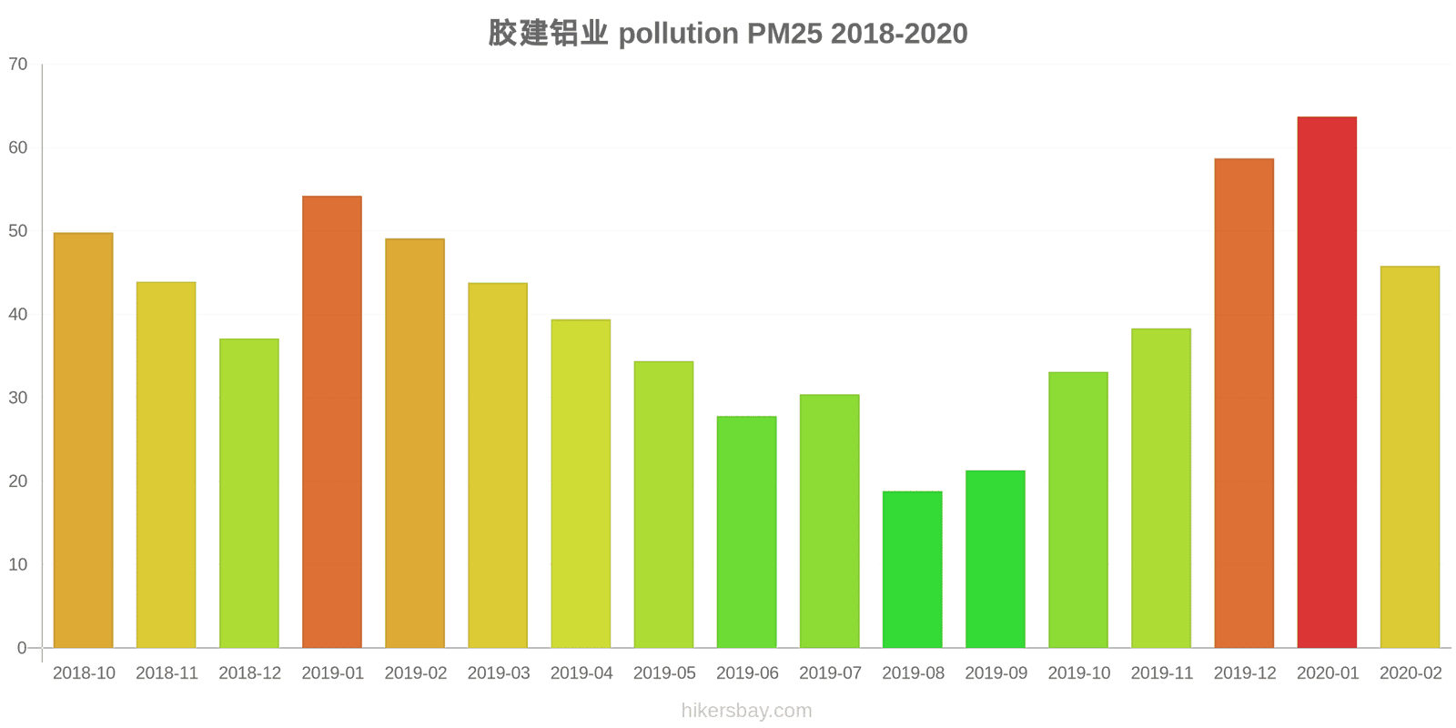 pollution pm25 hikersbay.com