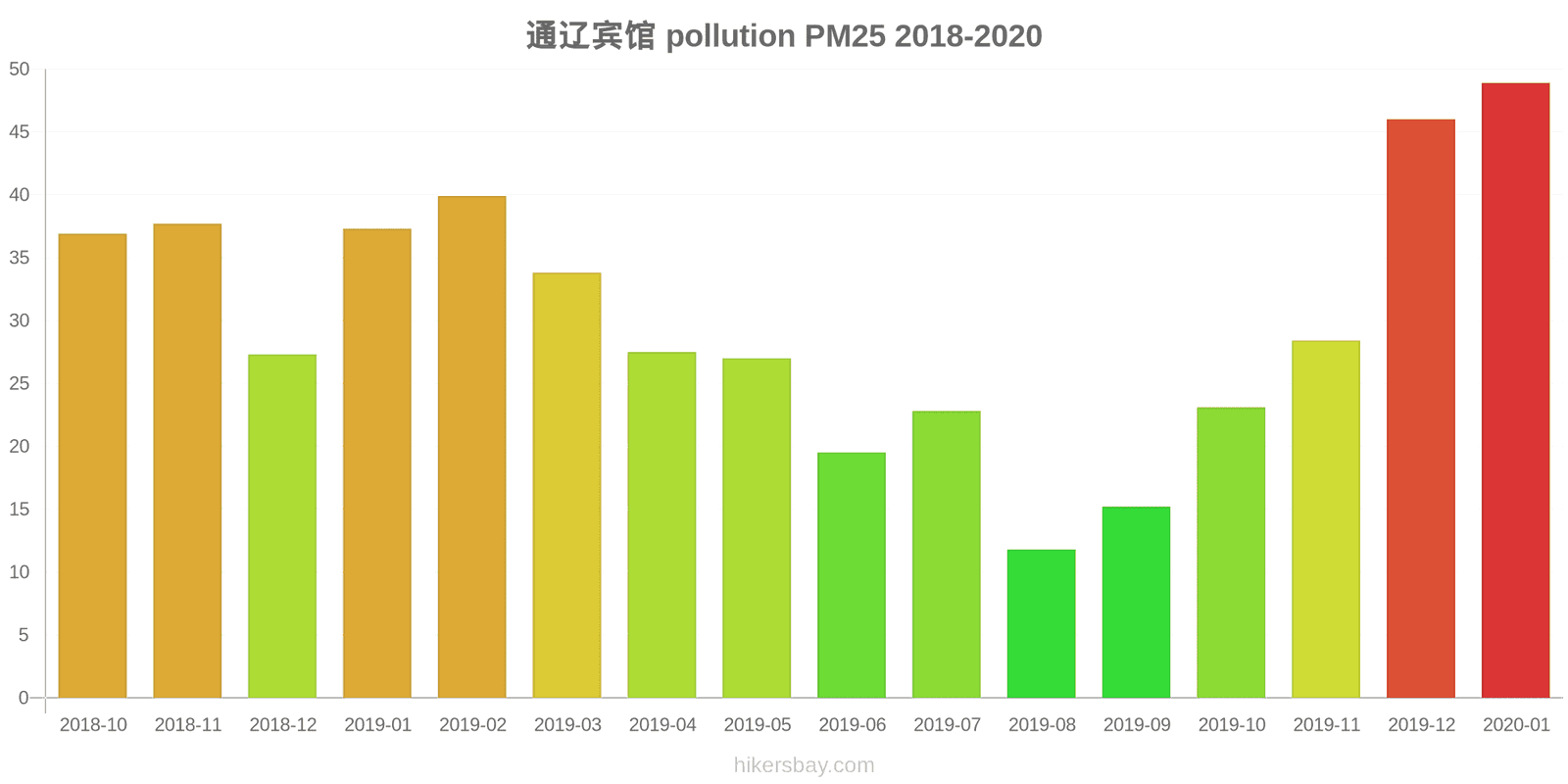 pollution pm25 hikersbay.com