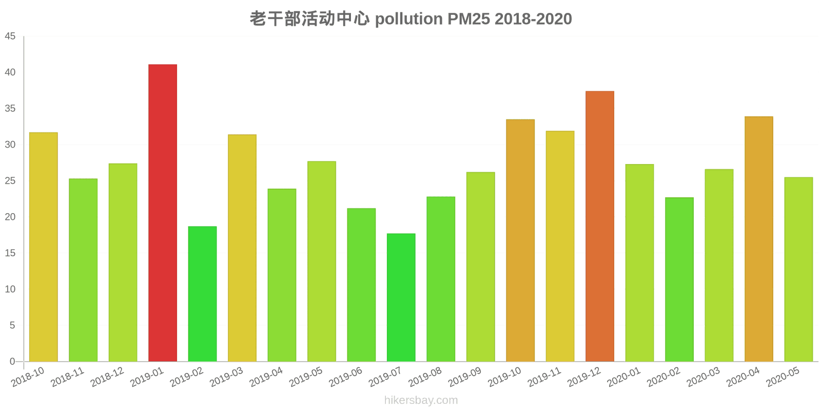 pollution pm25 hikersbay.com