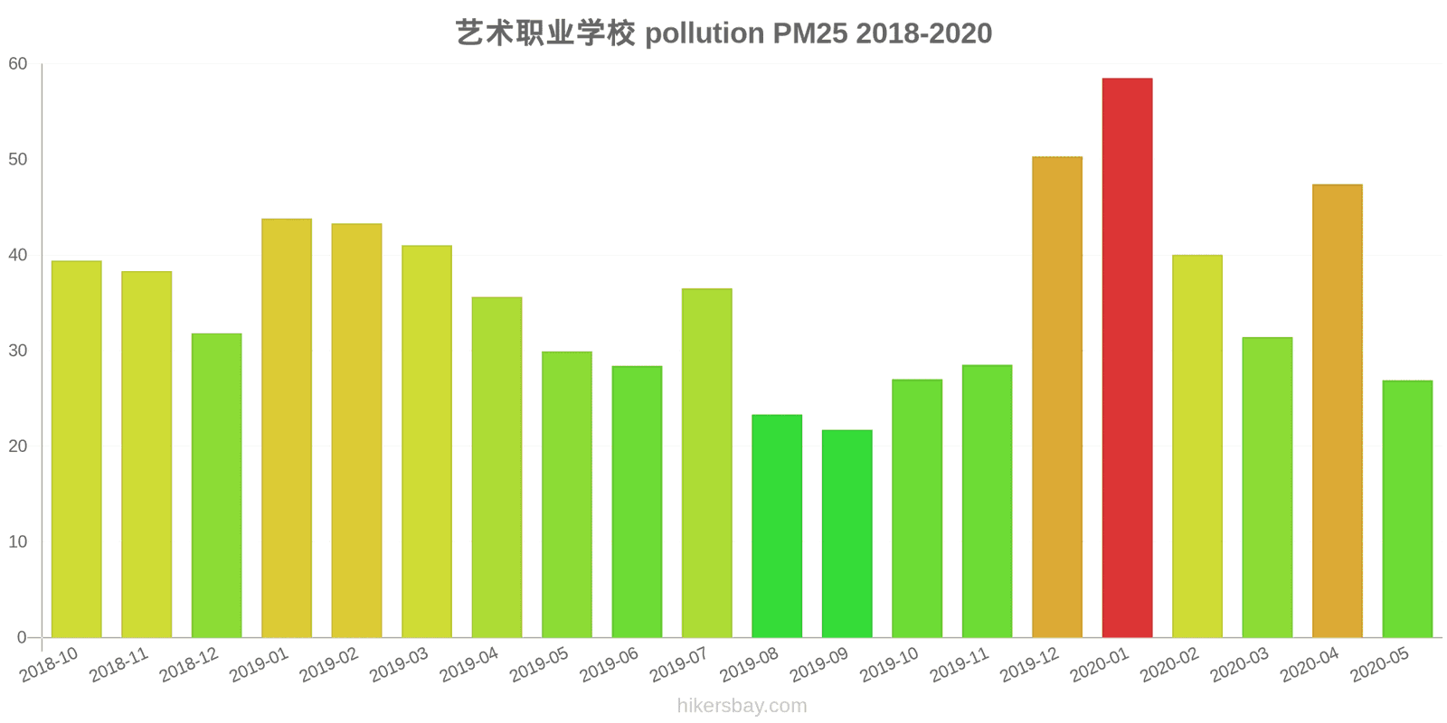pollution pm25 hikersbay.com