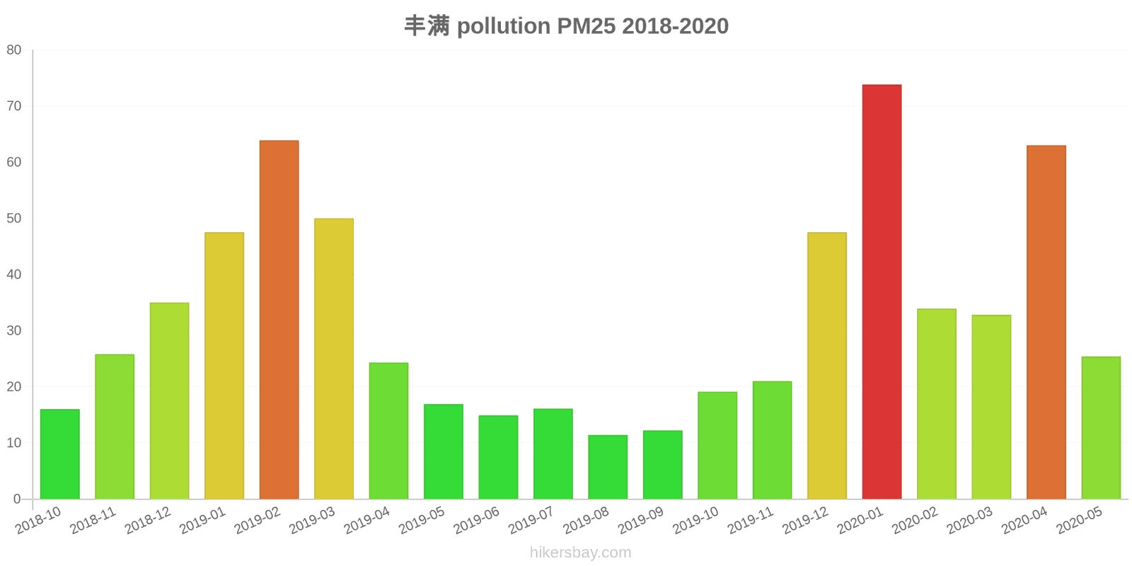 pollution pm25 hikersbay.com