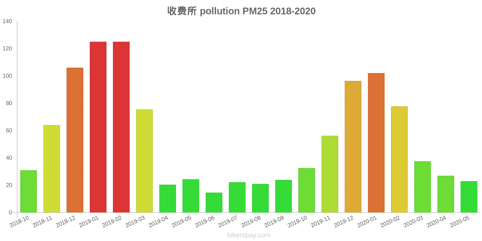 pollution pm25 hikersbay.com