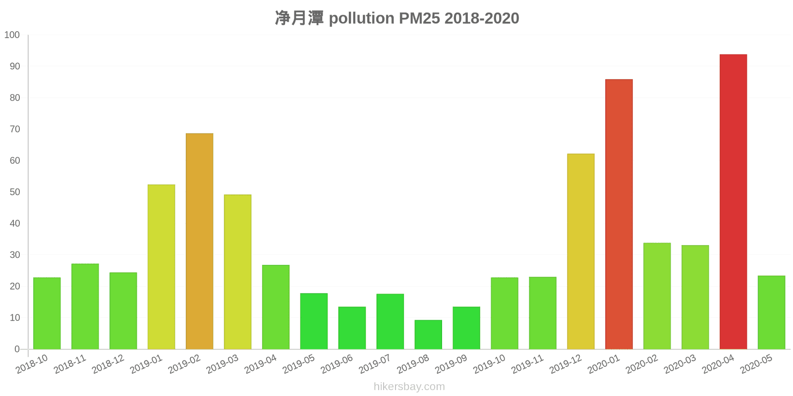pollution pm25 hikersbay.com
