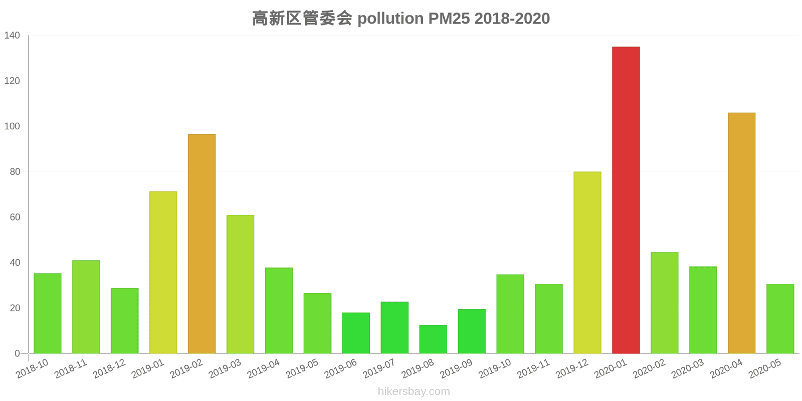 pollution pm25 hikersbay.com
