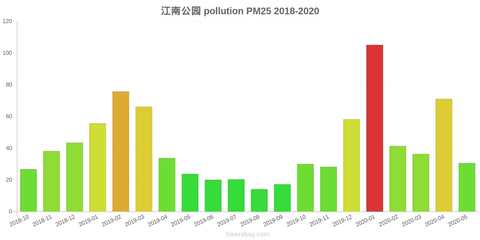 pollution pm25 hikersbay.com