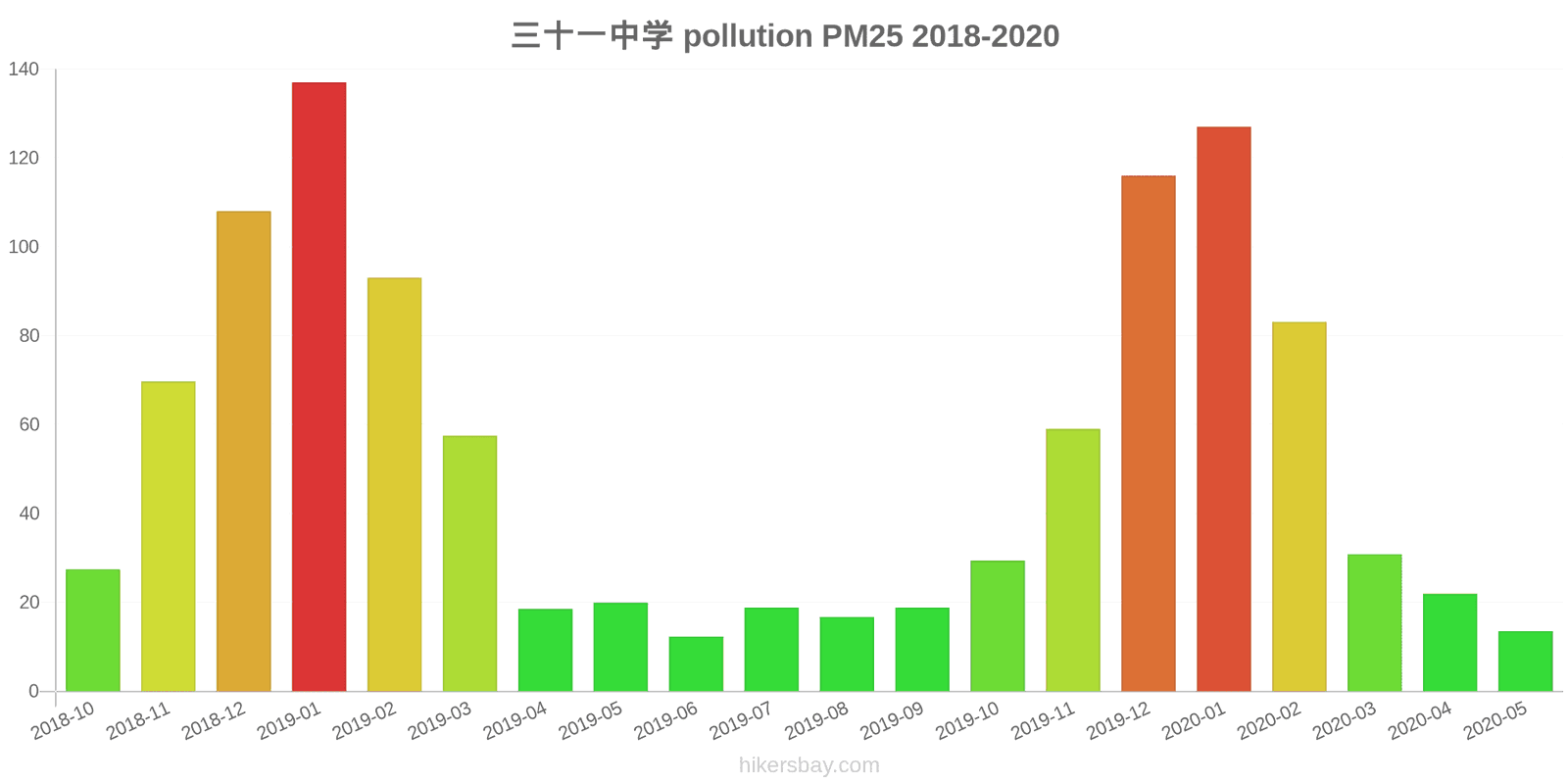 pollution pm25 hikersbay.com