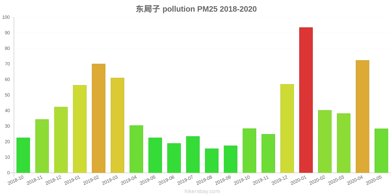 pollution pm25 hikersbay.com