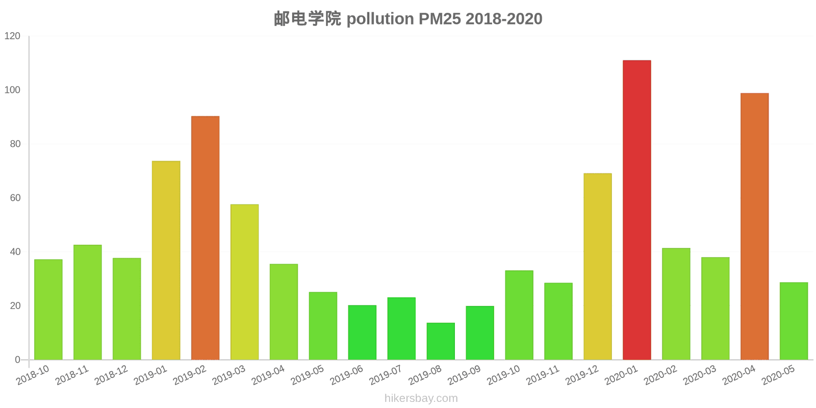 pollution pm25 hikersbay.com