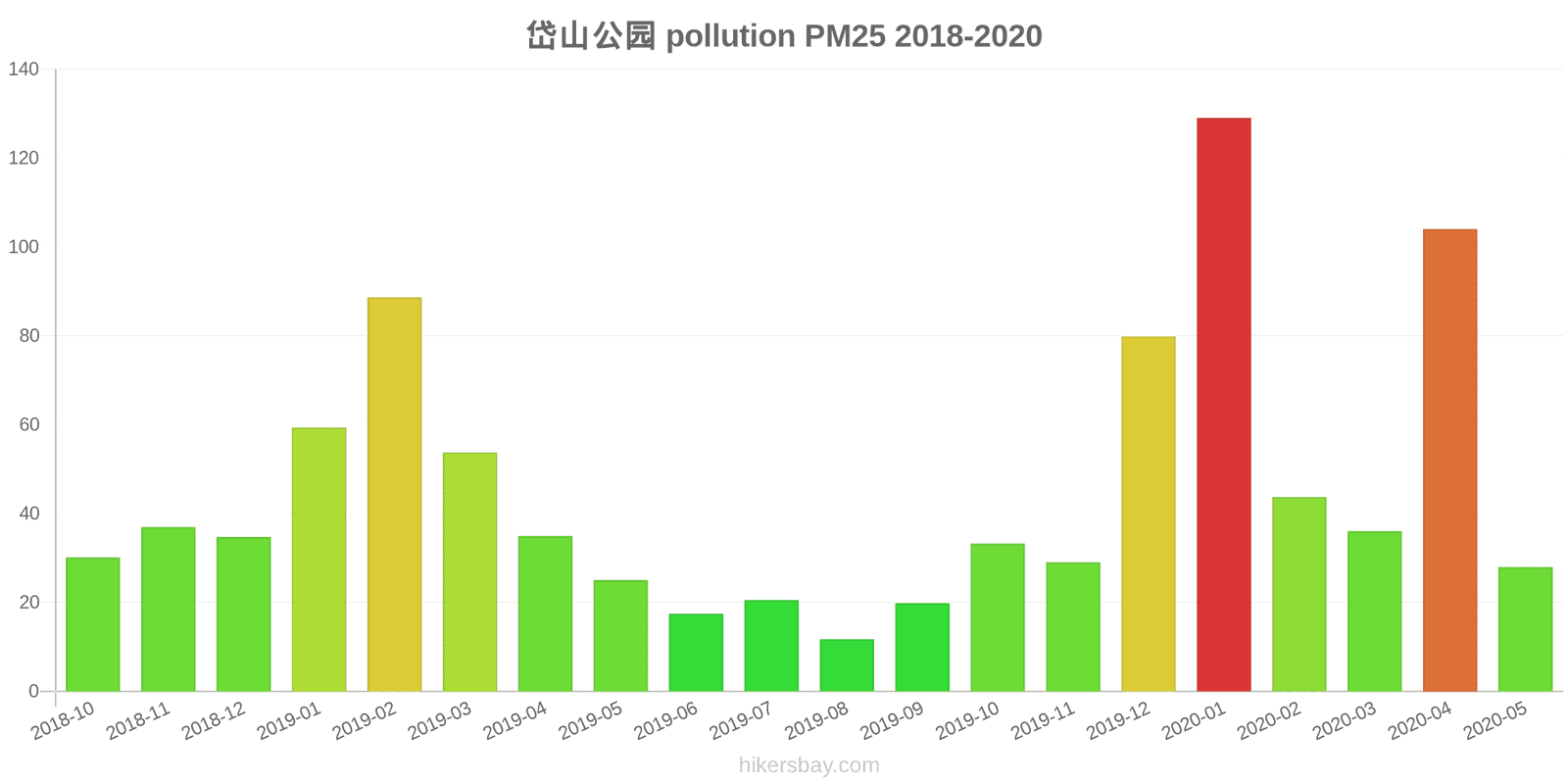pollution pm25 hikersbay.com