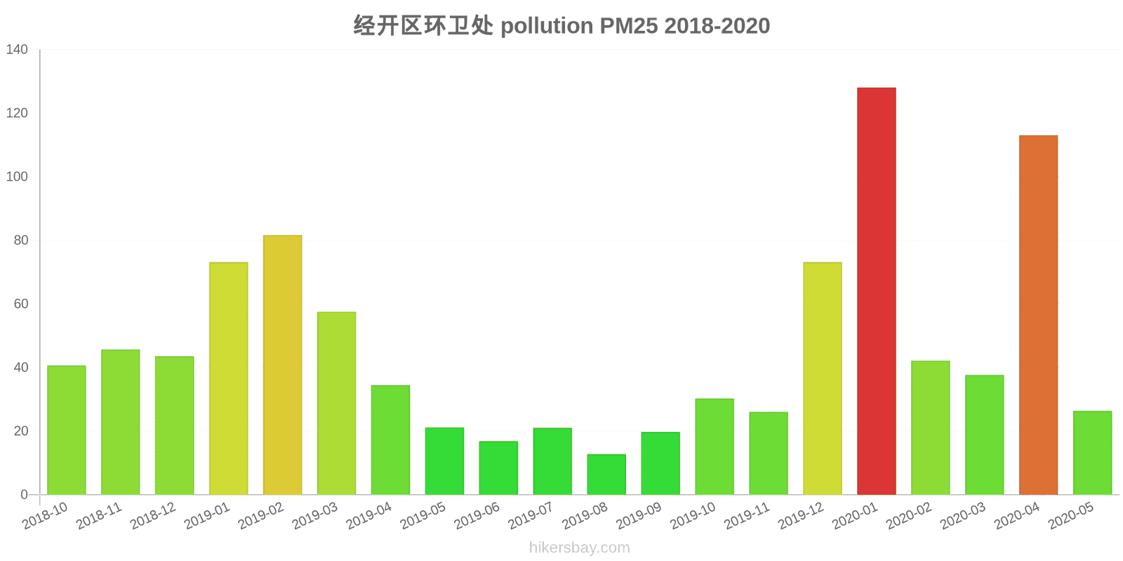 pollution pm25 hikersbay.com