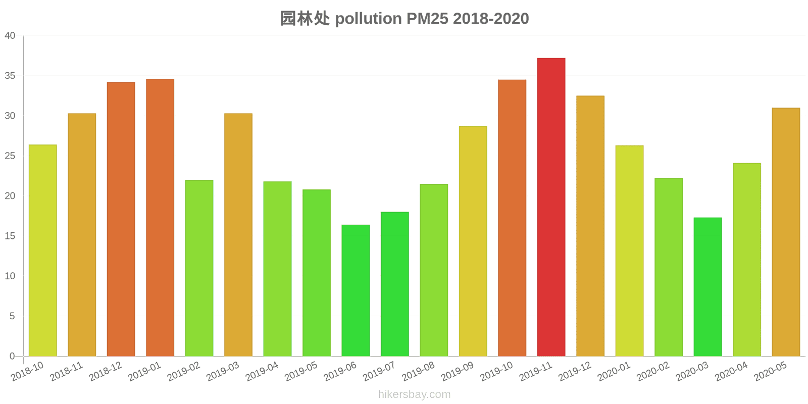 pollution pm25 hikersbay.com