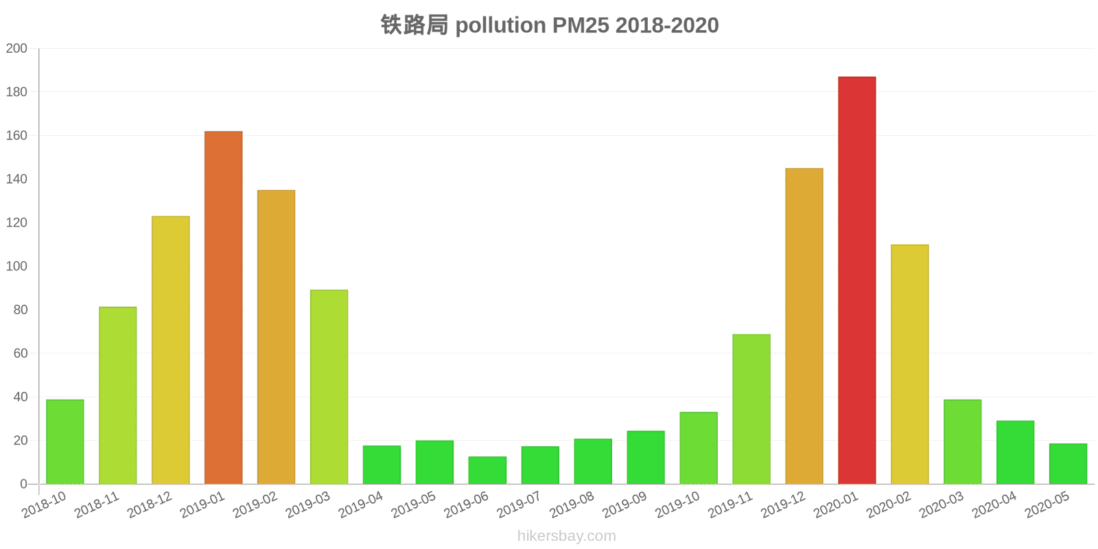 pollution pm25 hikersbay.com