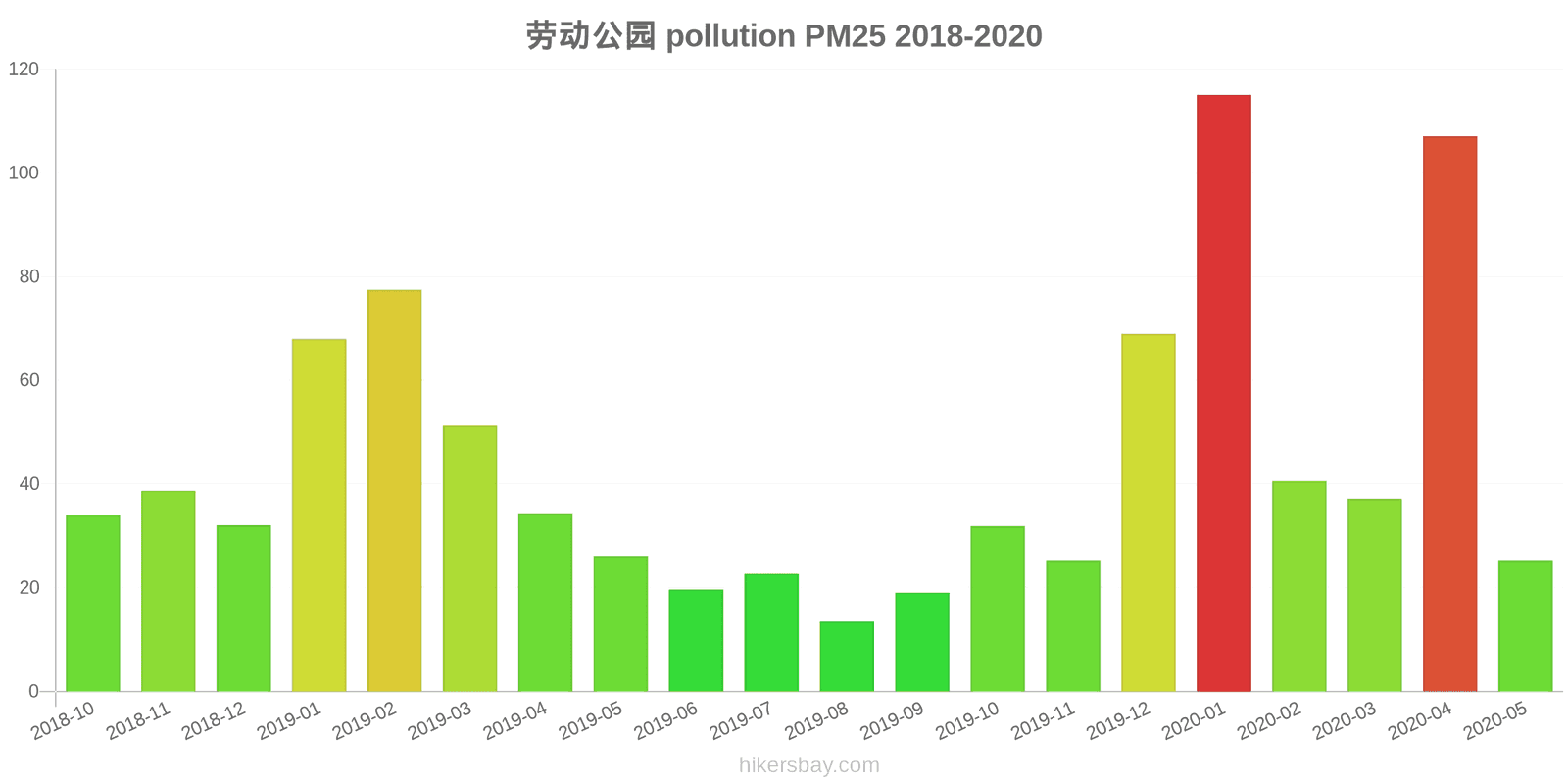 pollution pm25 hikersbay.com