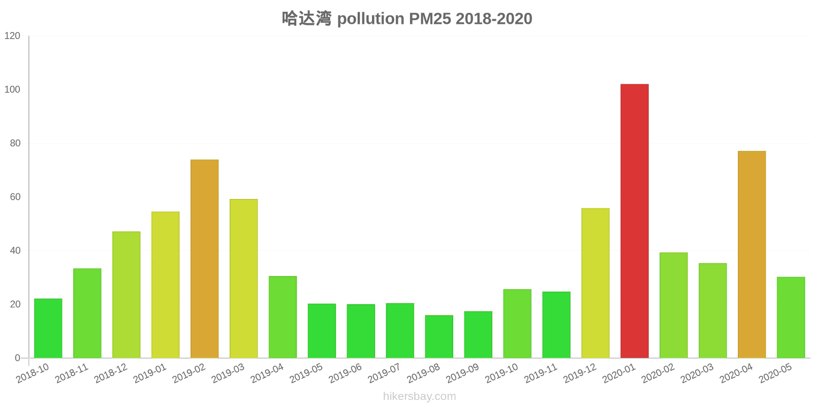 pollution pm25 hikersbay.com