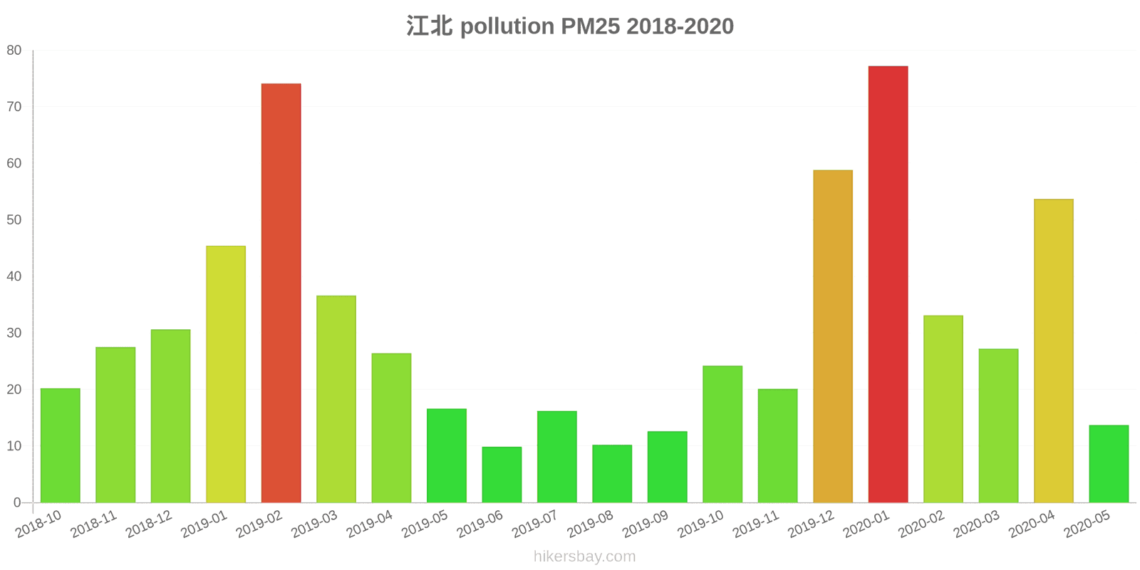 pollution pm25 hikersbay.com