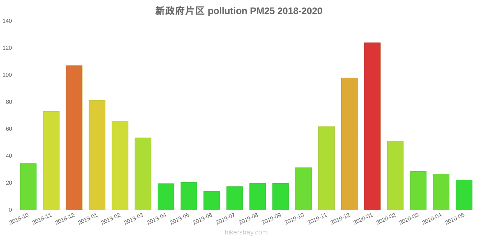 pollution pm25 hikersbay.com