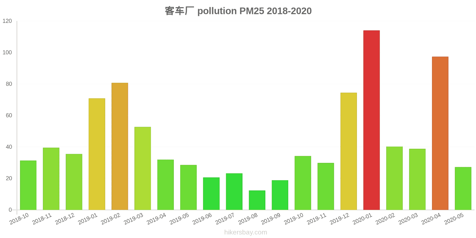 pollution pm25 hikersbay.com