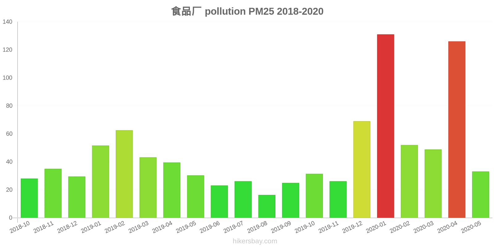 pollution pm25 hikersbay.com