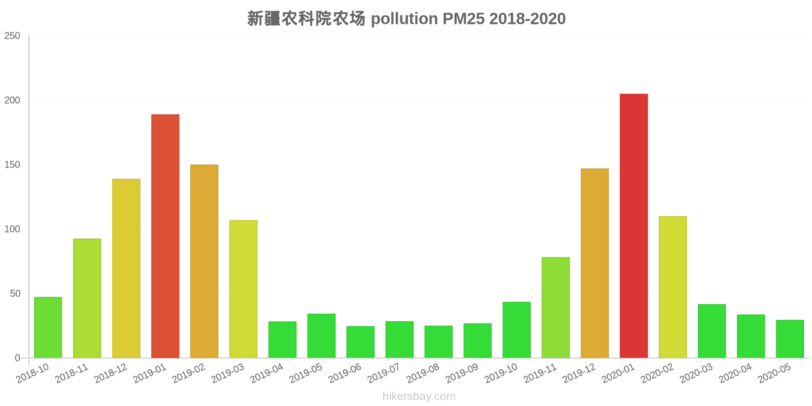 pollution pm25 hikersbay.com