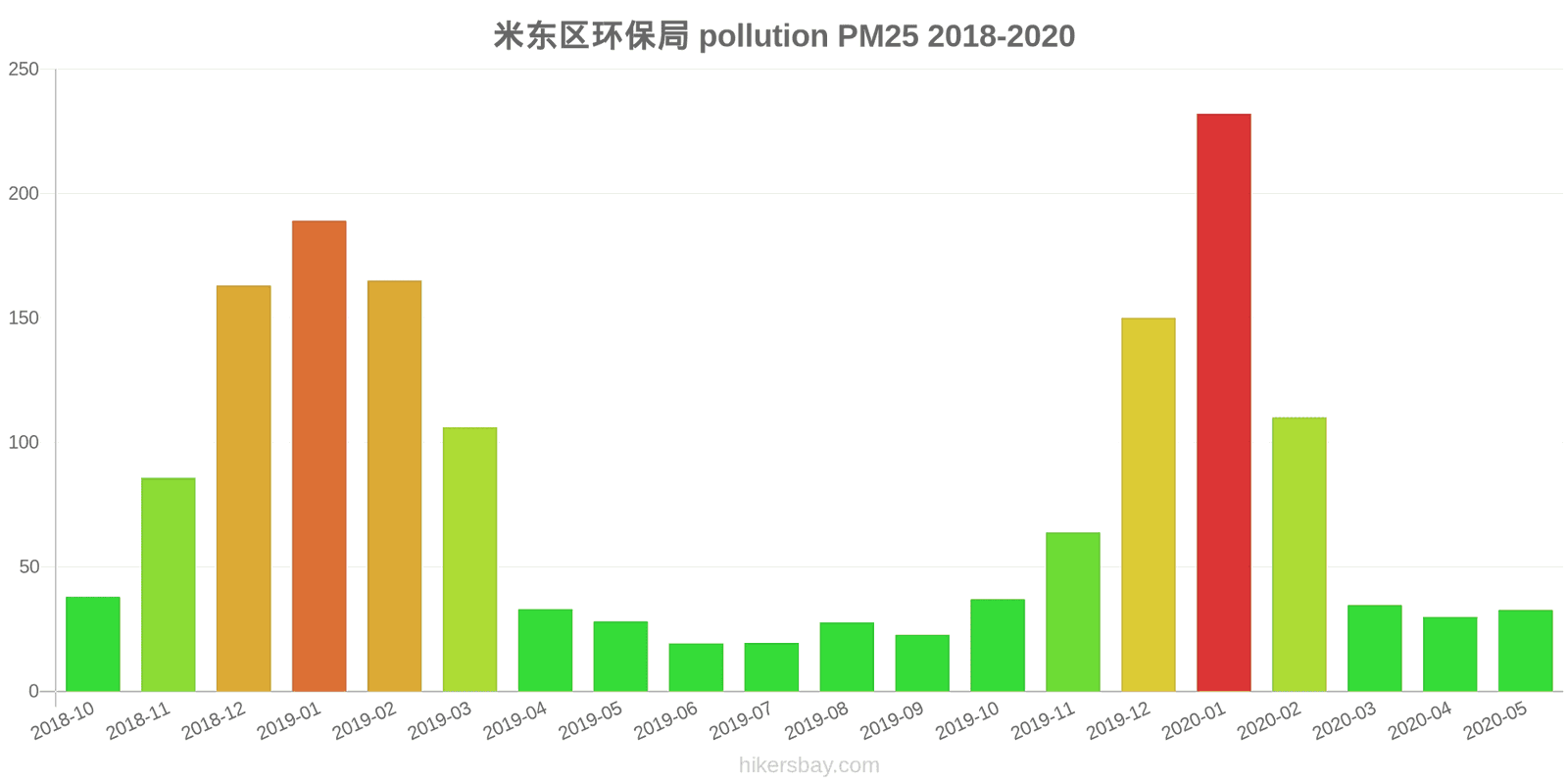pollution pm25 hikersbay.com