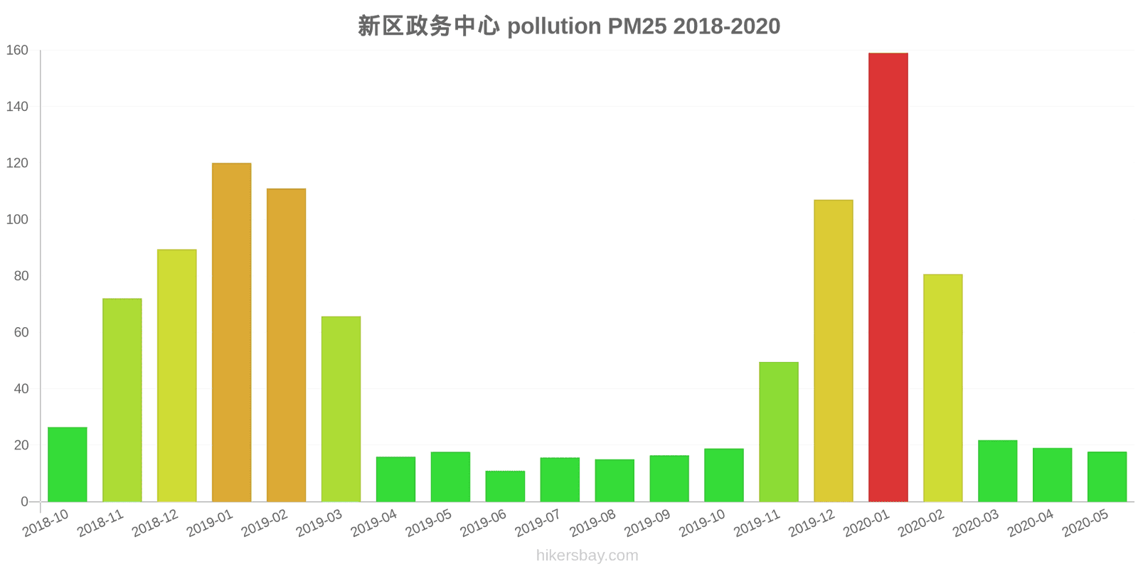 pollution pm25 hikersbay.com