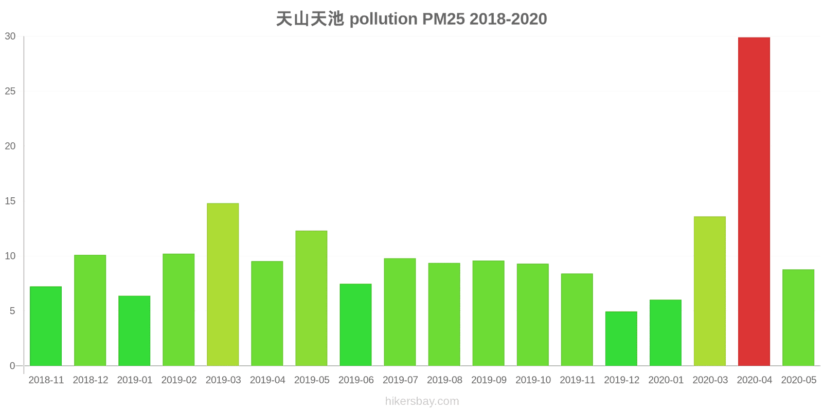 pollution pm25 hikersbay.com