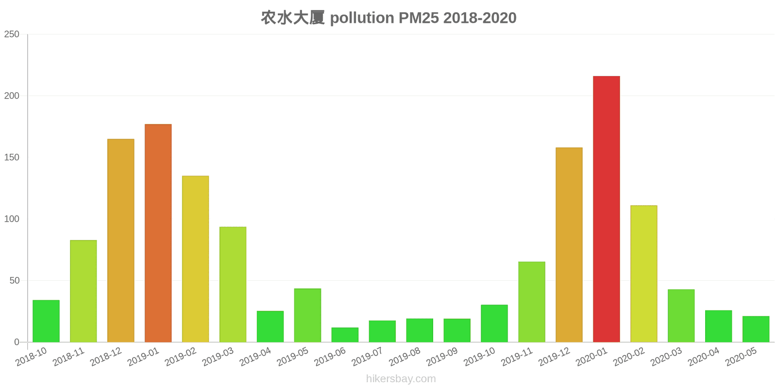 pollution pm25 hikersbay.com