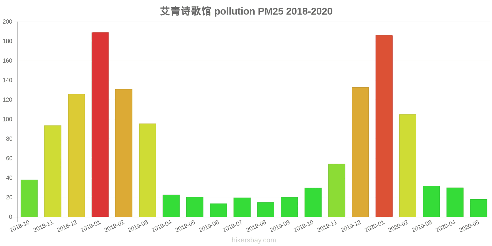 pollution pm25 hikersbay.com