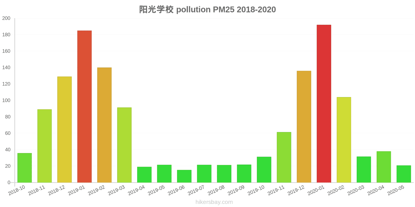 pollution pm25 hikersbay.com