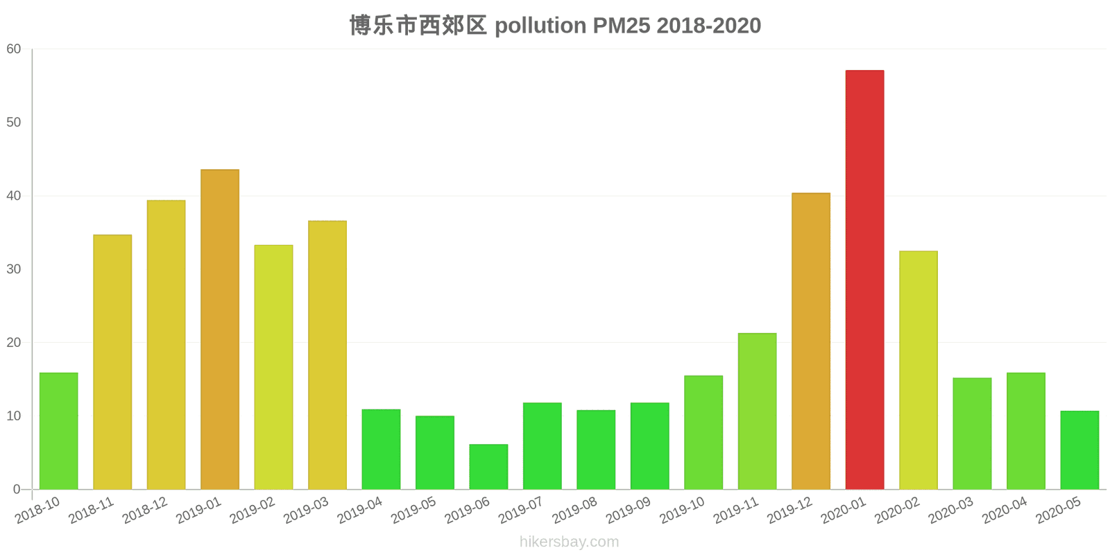 pollution pm25 hikersbay.com