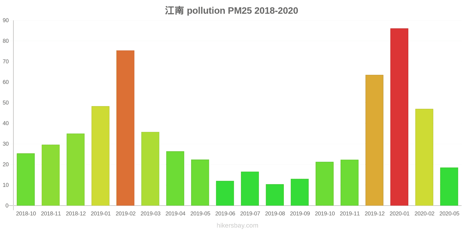 pollution pm25 hikersbay.com