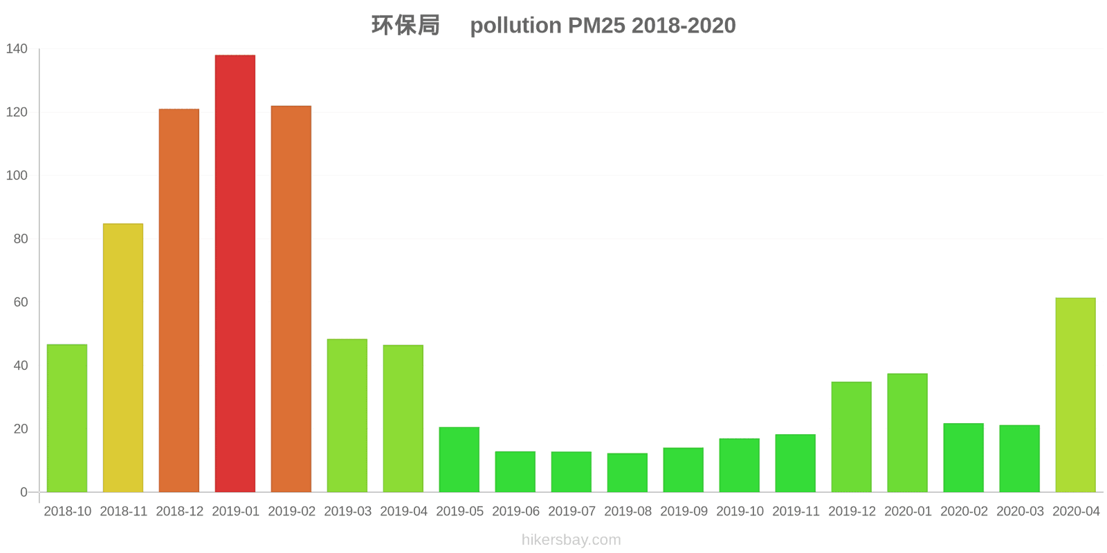 pollution pm25 hikersbay.com