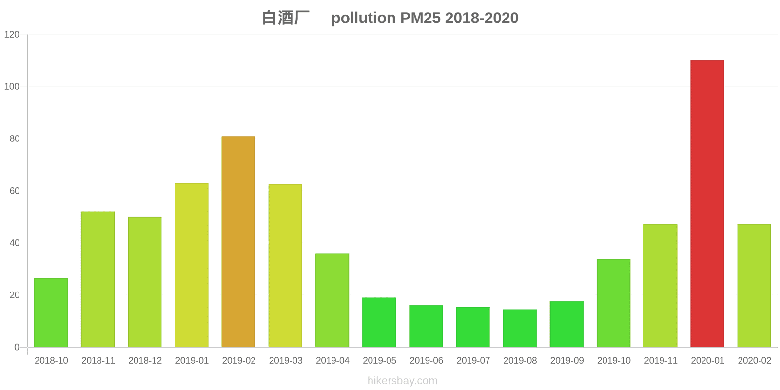 pollution pm25 hikersbay.com
