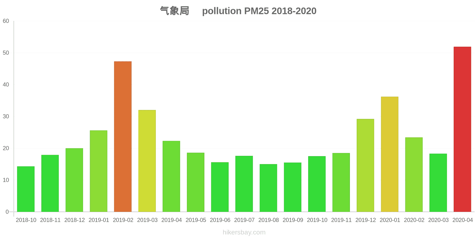 pollution pm25 hikersbay.com