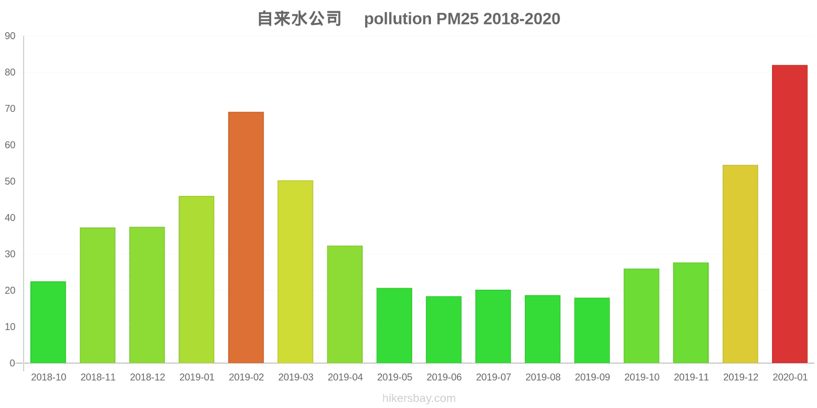 pollution pm25 hikersbay.com