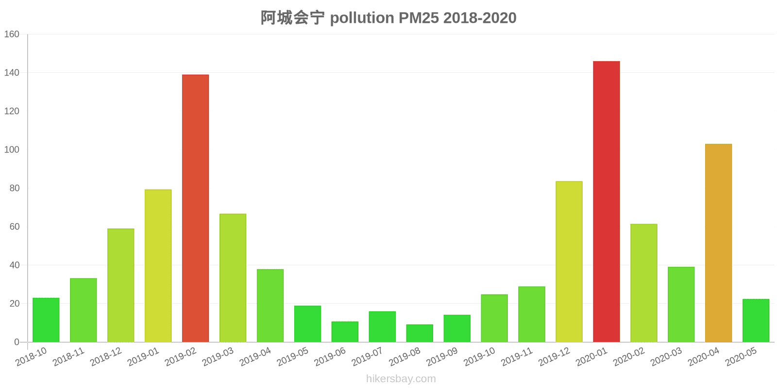 pollution pm25 hikersbay.com