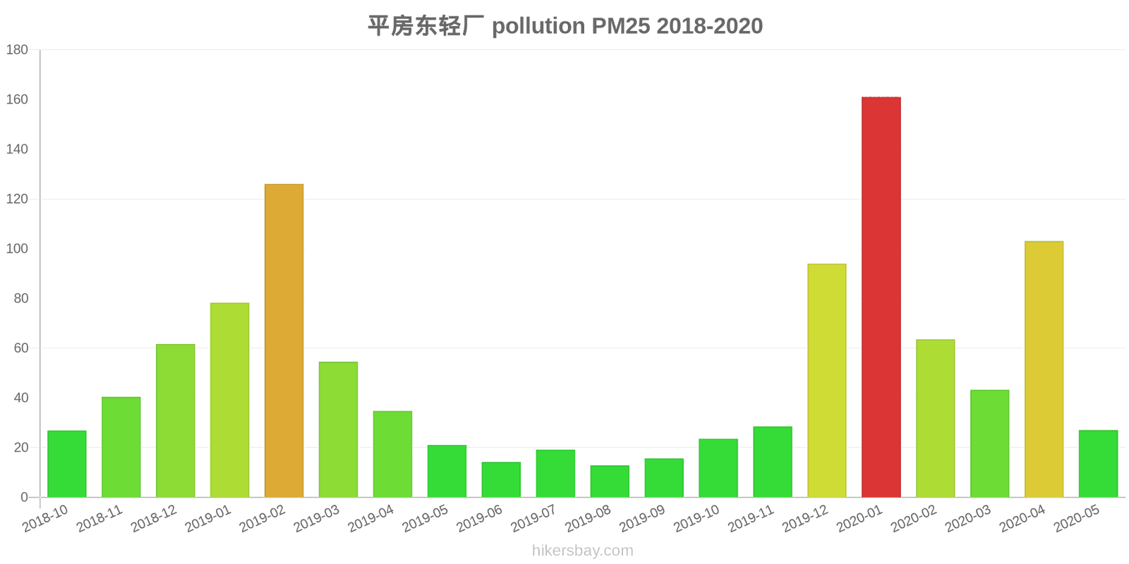 pollution pm25 hikersbay.com