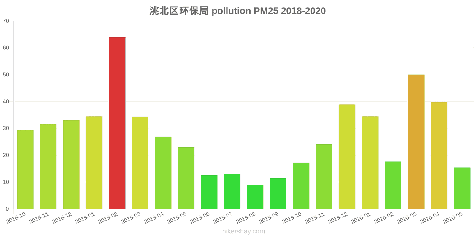 pollution pm25 hikersbay.com