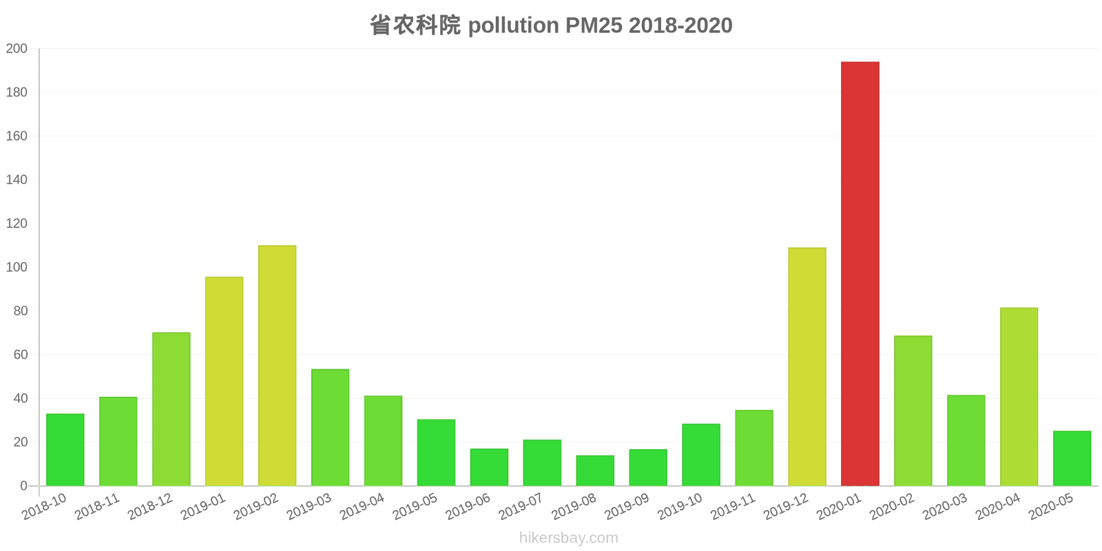 pollution pm25 hikersbay.com