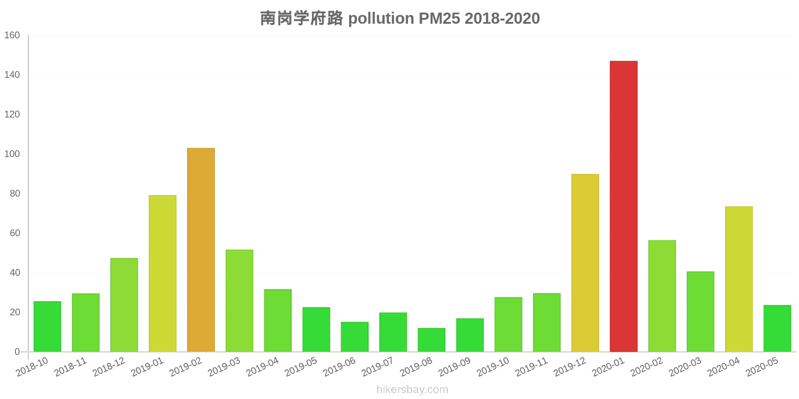 pollution pm25 hikersbay.com