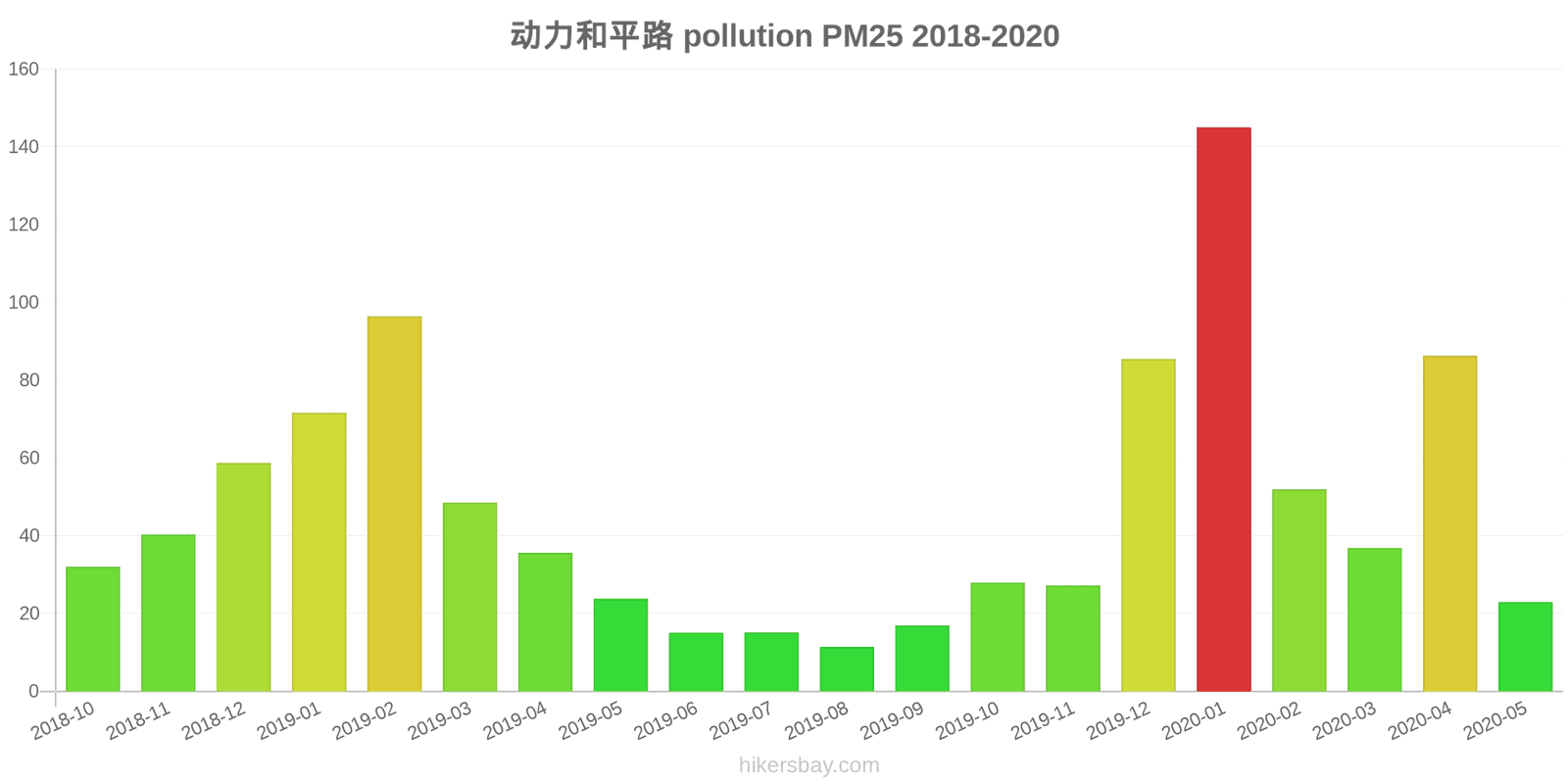 pollution pm25 hikersbay.com