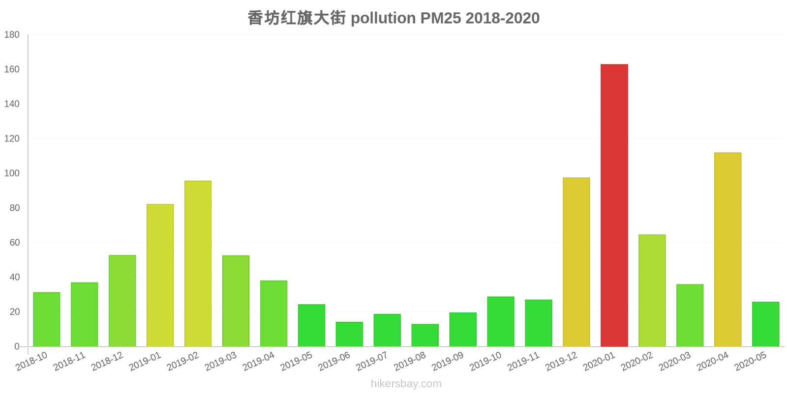 pollution pm25 hikersbay.com