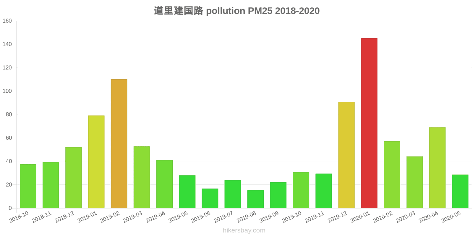 pollution pm25 hikersbay.com
