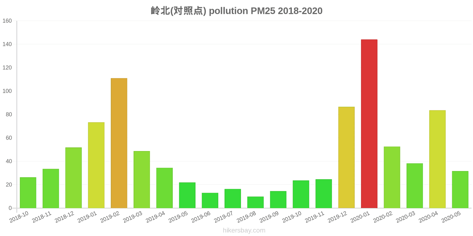 pollution pm25 hikersbay.com