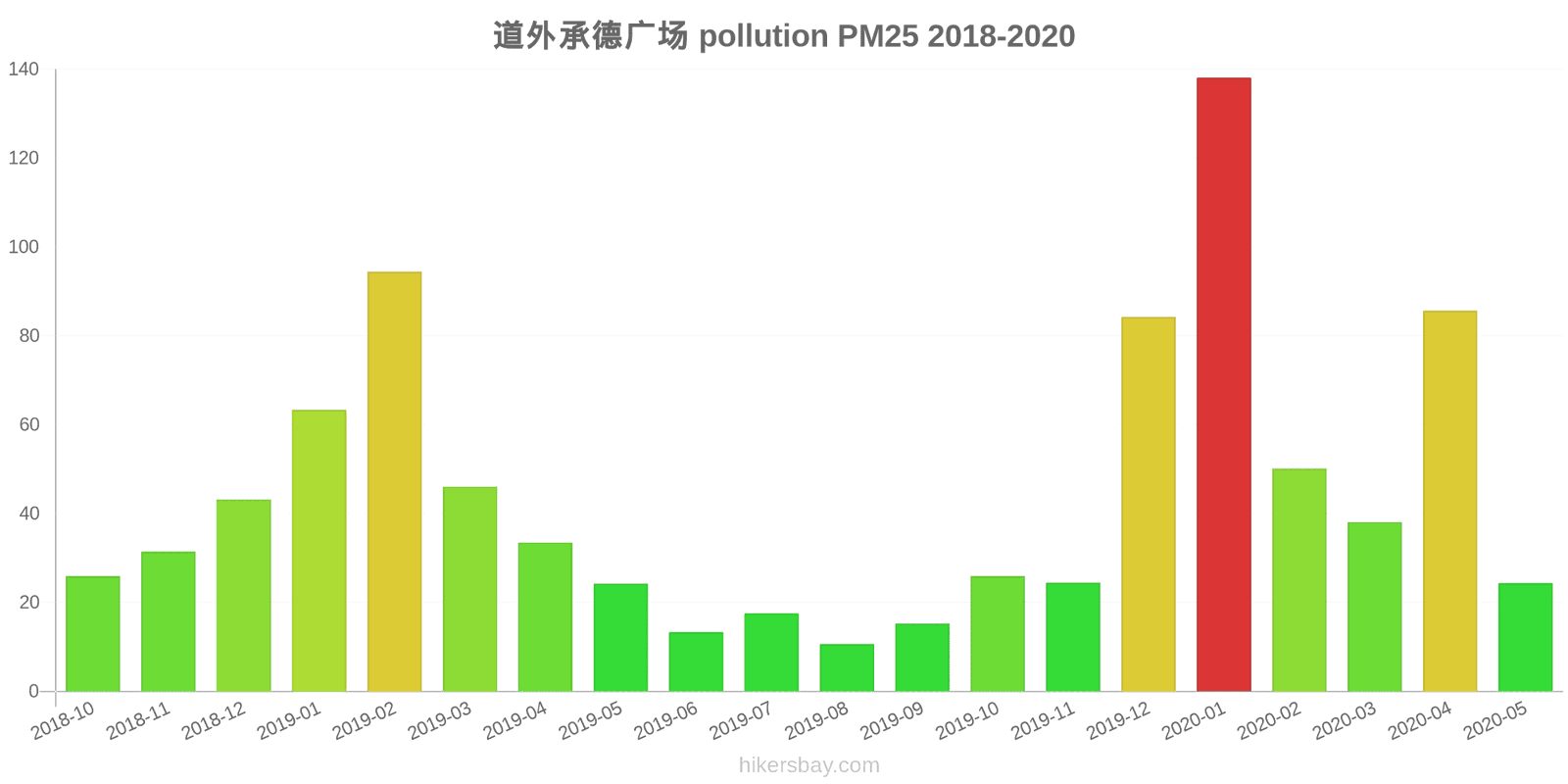 pollution pm25 hikersbay.com