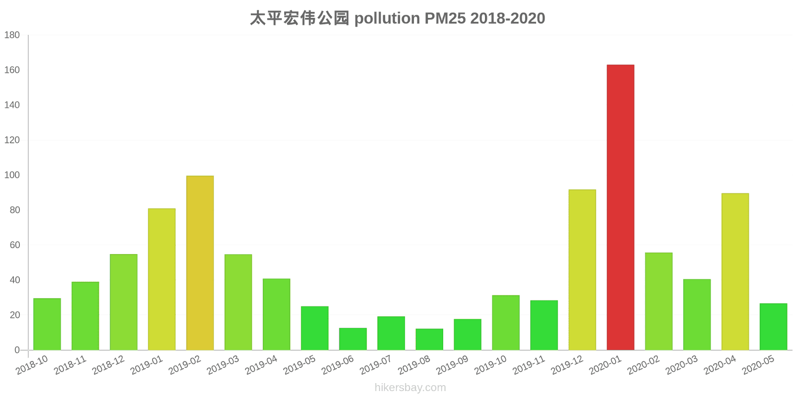 pollution pm25 hikersbay.com