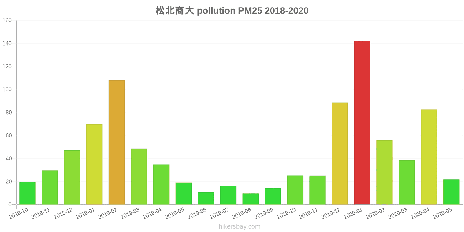 pollution pm25 hikersbay.com
