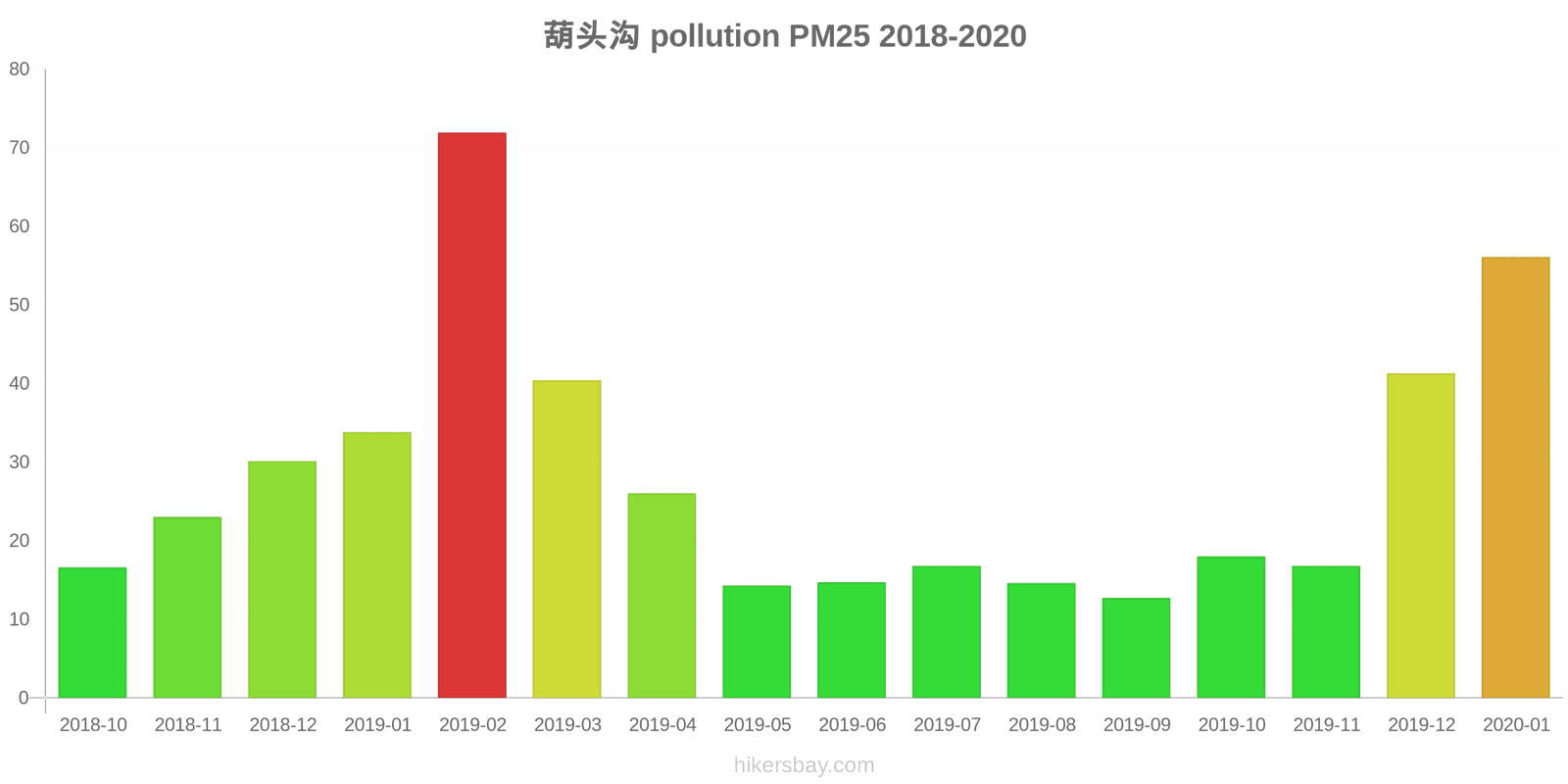 pollution pm25 hikersbay.com