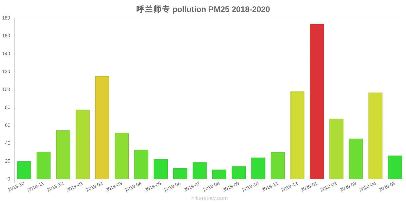 pollution pm25 hikersbay.com
