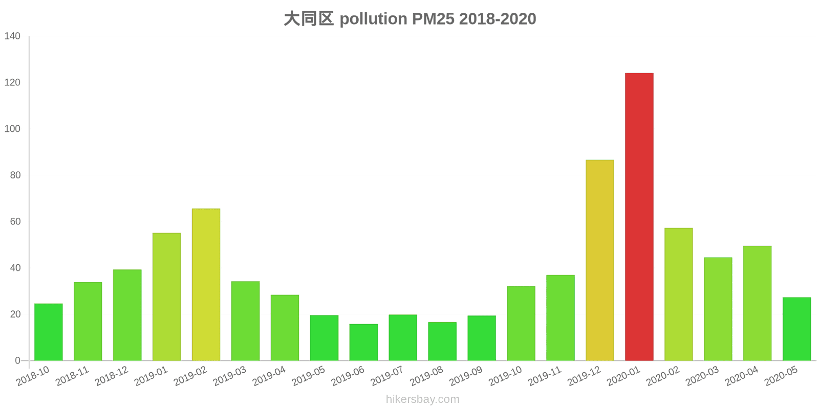 pollution pm25 hikersbay.com